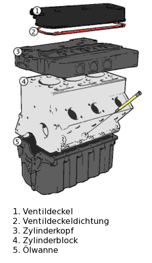 Motorblock